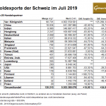 Schweiz-Goldexporte-07-2019