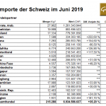 Schweiz-Goldimporte-07-2019