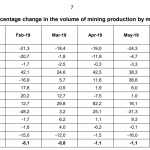 Gold-Südafrika-Förderung07-2019