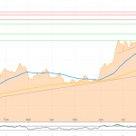 Goldpreis-Chart 30.09.19