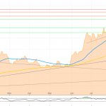 Goldpreis-Chart 30.09.19