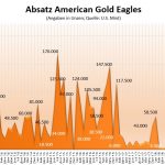 American-Eagle-Goldmünzen-09-2019