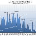 American-Eagle-Silbermünzen-09-2019