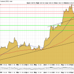 Goldpreis-Chart 18.10.19