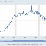 Gold-Silber-Produktion USA seit 1972
