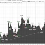 Goldpreis-Dezember-Knick