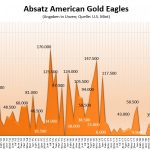 American-Eagle-Goldmünzen 11-2019