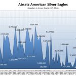 American-Eagle-Silbermünzen 11-2019