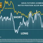 Bank Parti Gold 12-2019