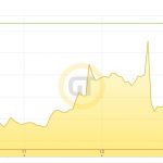 Goldpreis 13.12.19 Chart