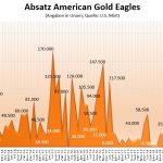 Goldmünzen-Eagles-12-2019