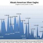 Silbermünzen-Eagles-12-2019