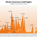 American-Eagle-Goldmünzen 01-2020-rev