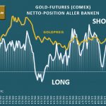 Gold-BankParti-Alle-02-2020