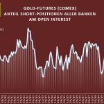 Gold-BankParti-Anteil-02-2020