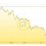 Goldpreis-Euro-25.02.20
