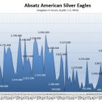 Silbermünzen-Eagle-01-2020