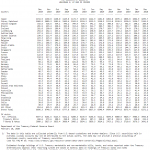 US-Staatsanleihen 12-2019
