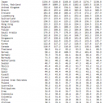US-Staatsanleihen 12-2019kl
