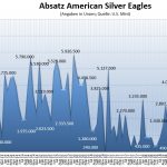 American-Eagle-Silbermünzen-02-2020