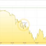 Goldpreis 09.03.20-AM