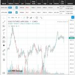 Goldpreis-COMEX-13.03.20