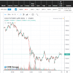 Goldpreis-COMEX-13.03.2020a