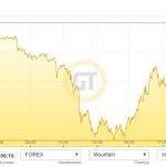 Goldpreis-Euro-16.03.20PM