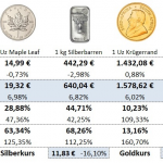 Krügerrand-Goldmünzen-20.03.20