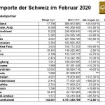 Schweiz-Gold-Importe-02-2020