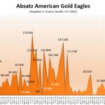 Eagle-Goldmünzen-03-2020