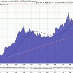 Gold-Chart-27.04.2020