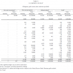 Gold-Importe USA 12-2020