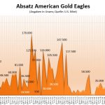 Eagle-Goldmünzen 04-2020