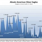 Eagle-Silbermünzen 04-2020
