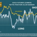 Gold-Bank-Parti-Alle