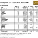 Gold-Exporte-Schweiz-04-2020