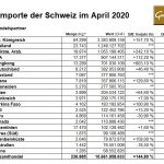 Gold-Importe-Schweiz-04-2020