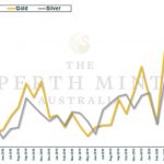 Goldmünzen-Perth-04-2020