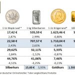 Silber-Goldmünzen-22.05.20