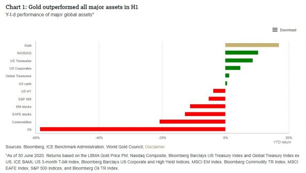 Gold, Goldpreis, Aktien, Anleihen Gold, Goldpreis, Aktien, Anleihen