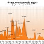 Goldmünze-Eagle-07-2020