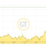 Goldpreis-Euro-04.08.20