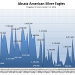 Silbermünze-Eagle-07-2020