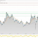 Silberpreis in Euro-Chart 23.09.20