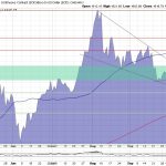 Goldpreis-Euro-Chart-20.10.20