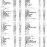 Weltweite Goldreserven 10-2020