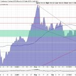 Goldpreis-Chart-02.11.20