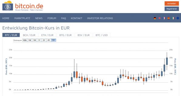Bitcoin, Kurs, Bitcoin.de