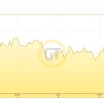 Goldpreis-Chart-17.12.20